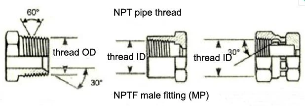 NPTF kúpos menetcsukló